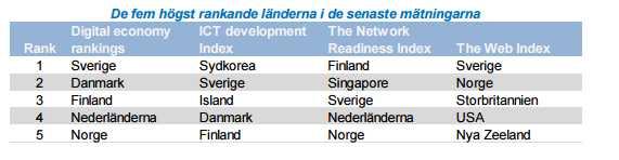 Bilaga 2: Bakgrund och status Sida 5 (28) 2.