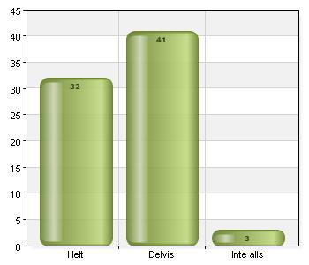 Utvärdering av Arbetsterapeuternas utbildningsdag 2015 Information om utbildningsdagen kom ut i tid. Instämmer.