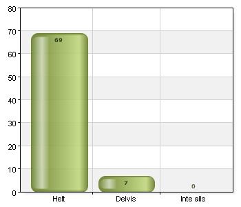 Pauserna var lagom långa. Instämmer.