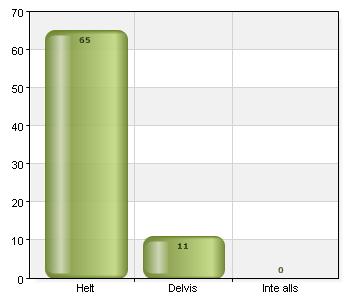 till frågor. Instämmer.