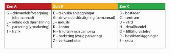 Järnväg (Nynäsbanan) Plan- och bygglagen (010:900), PBL, anger att länsstyrelsen ska verka för att bebyggelse inte blir olämplig med hänsyn till bland annat människors hälsa och säkerhet samt risken