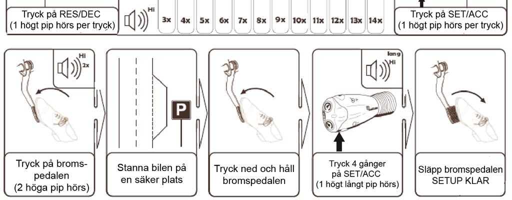 Justering av farthållarens känslighet (behöver