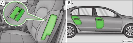 Vid en utlösning utvecklar airbagen en stor kraft, så att vid en felaktig sittstllning eller stolsplacering kan det leda till skador.
