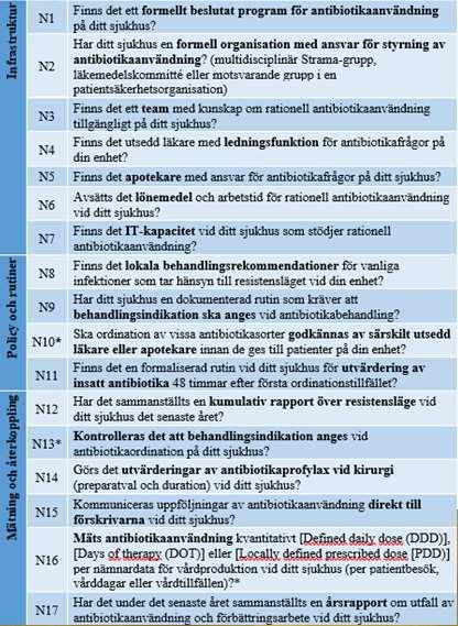 Nyckelindikatorer för rationell antibiotikabehandling på sjukhus