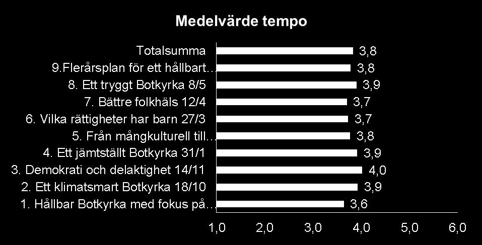 och inte för högt tempo.