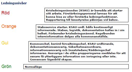 25 Bilaga 3 Larmplan