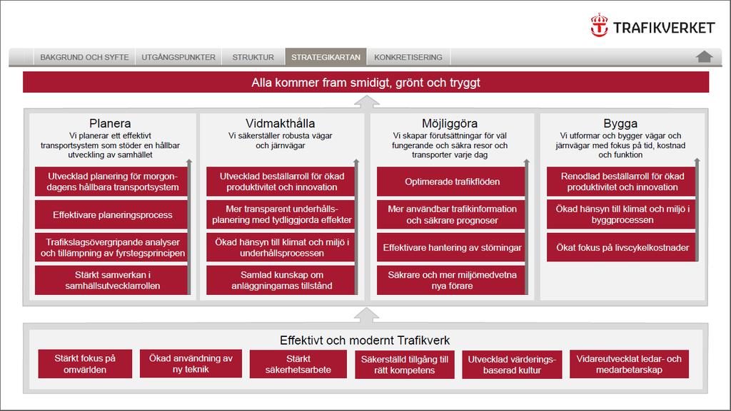 Strategikartan klargör vårt