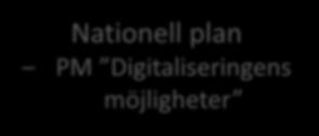 Strategiska initiativ digitalisering, 2015-2017 Digitaliseringsstrategi Mål,