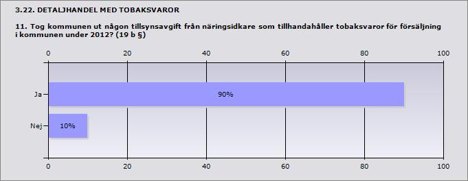 Procent Ja 90% 9 Nej 10% 1 Procent Ja 100% 10 Nej 0% 0 3.24.