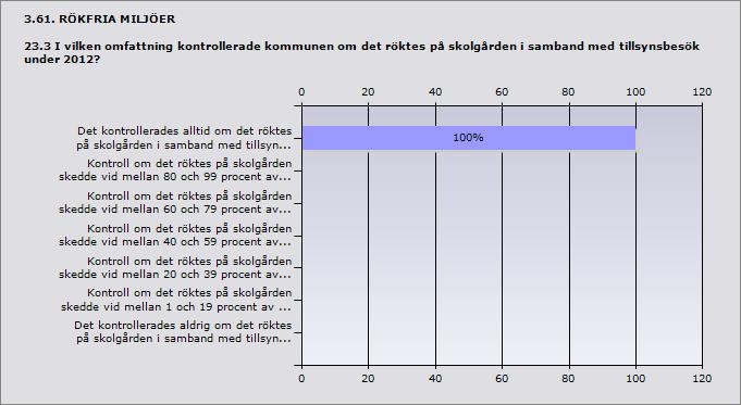 3.60. RÖKFRIA MILJÖER 23.