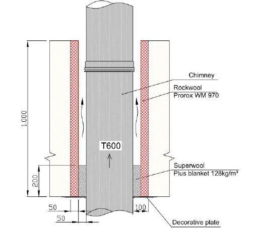 Innerröret är tillverkat av syrafast rostfritt stål 1.4301 (L20), tjockleken av mineralullsisoleringen är 50 mm.