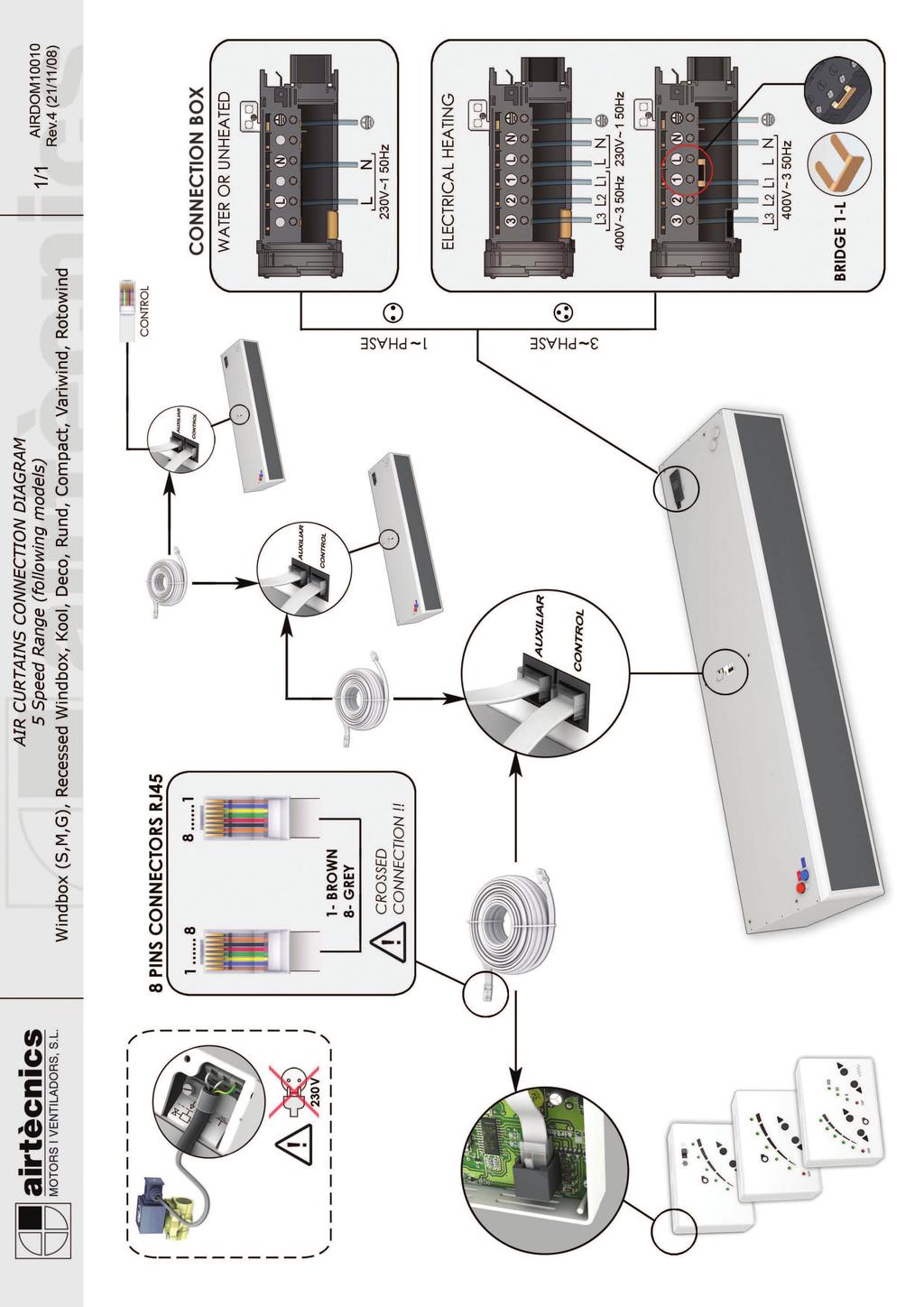 Reglerpanel 7m (RJ45) Styrkabel (bipackas i leverans) Ventilställdon alt Magnetventil 230V-50Hz, NC