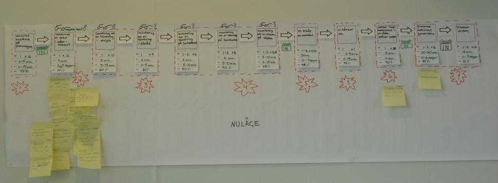 Nulägeskarta Värdeflödeskarta Planering & genomförande av aktivitet, Frejgårdens förskola Totalt per månad L/T