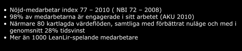 Mätetal Nöjd-medarbetar index 77 2010 ( NBI 72 2008) 98% av medarbetarna är engagerade i sitt arbetet (AKU 2010) Närmare 80