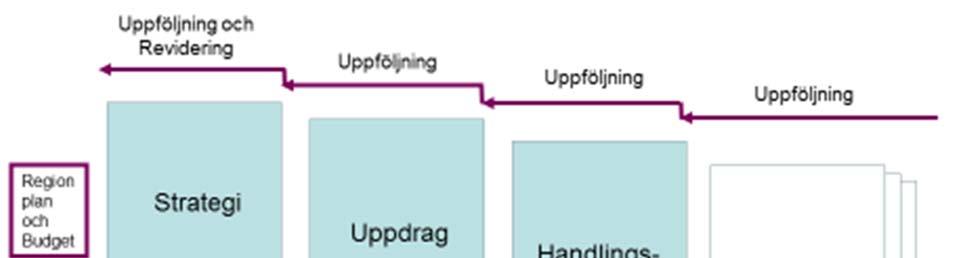 Bilaga 9/17 Strategi för digital utveckling och e-hälsa, i Region Uppsala Version, 2017-01-23 Ge personal tillgång till rätt information på rätt plats i rätt tid För personalen ska e-hälsolösningar