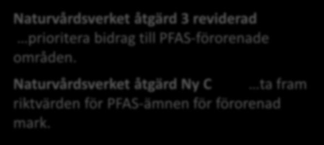 fram riktvärden för PFAS-ämnen för