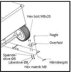 8. Till slut monteras överdelen till dragnyckeln med två M8x0 hex bultar, Ø8 låsbrickor, Ø8 spännbrickor och M8 hex muttrar. Spänn. Se figur 5.