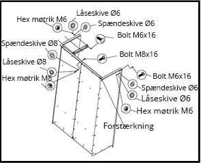 . Bottendelen ställs upp lodrätt på ett plant underlag. Monteras ihop löst med 4 bultar. Spänn inte! Ø6 Låsbricka M6 mutter Ø6 Spännbricka M6 x 6 rundhuvad bult Figur 3.