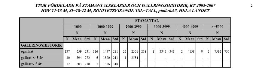 Utgångsdata