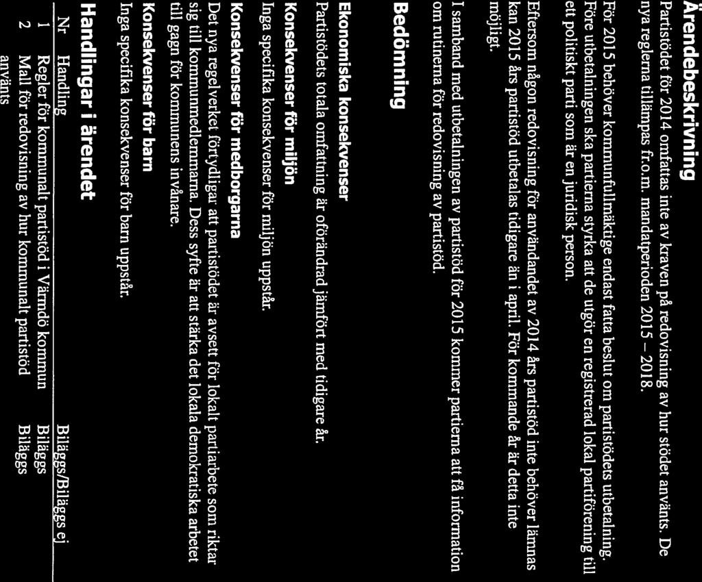 VÄRMDÖ KOMMUN Tjänsteskrivelse Diarlenummer 14KS/0489 Sid 2(3) Ärendebeskrivning Partistödet för 2014 omfattas inte av kraven på redovisning av hur stödet använts. De nya reglerna tillämpas fr.o.m. mandatperioden 2015 2018.