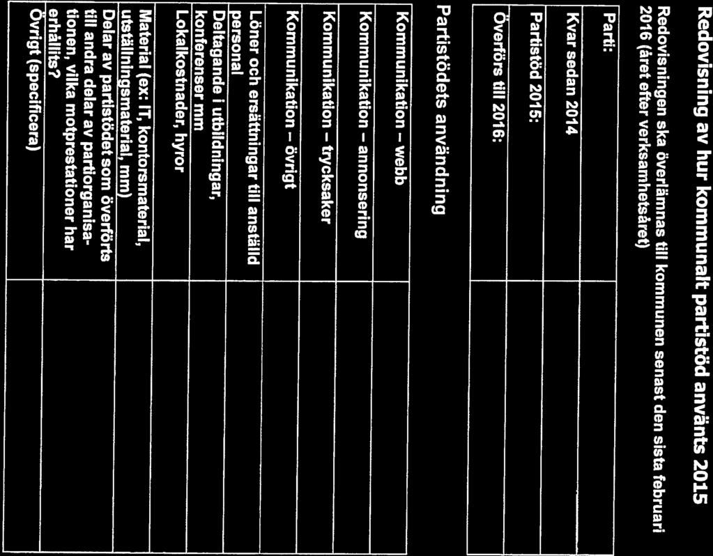 Kvarsedan 2014 Parti: 2016 (året efter verksamhetsåret) Redovisningen ska överlämnas till kommunen senast den sista februari Redovisning av hur kommunalt partistöd använts 2015 Växel 08-570 470 00