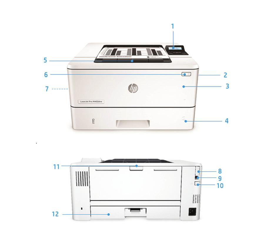 Produktrundtur HP LaserJet Pro M402dne visas 1. 2-raders LCD-kontrollpanel 2. Knapp på framsidans lucka med åtkomst till HP JetIntelligence-tonerkassetter 3. 100-arks kombimagasin 1 4.