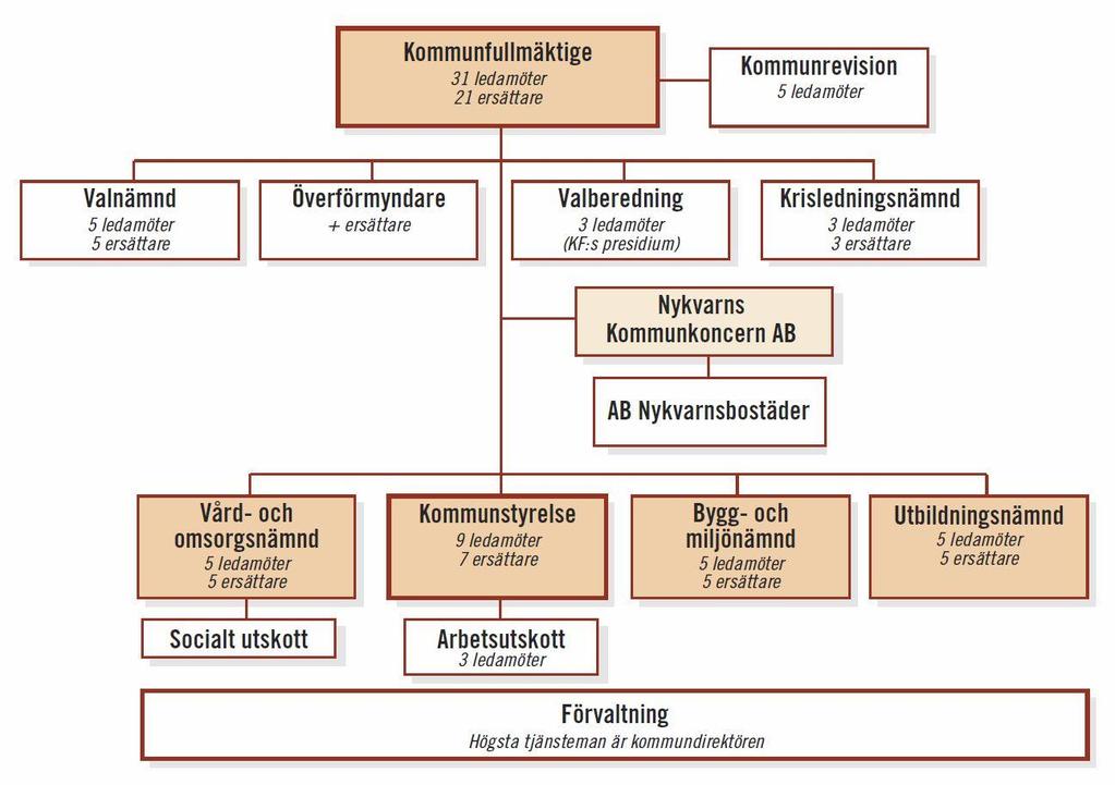 Förvaltningsberättelse Inledning Kommunen sammanställer två obligatoriska uppföljningar per år för behandling och beslut av kommunfullmäktige.