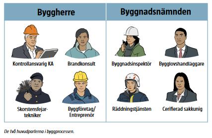 Syftet med vägledningen Beskriva lov- och byggprocessens olika roller Mycket missuppfattningar Gammal hävd ineffektivt, rättsosäkert Förtydliga