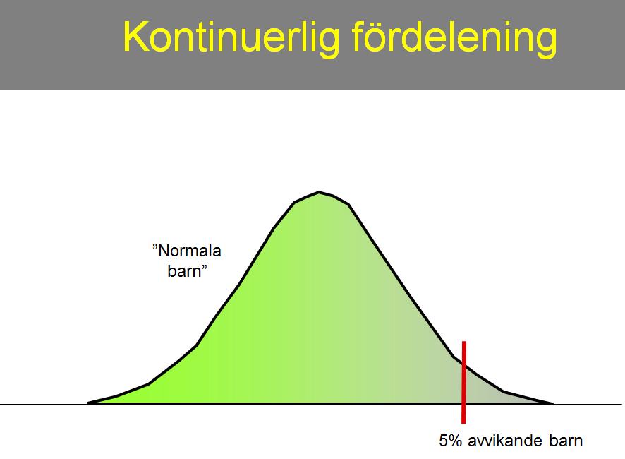 Det normala är alltså att det finns en andel barn som på olika