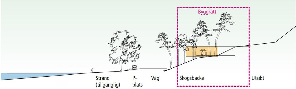 Nya LIS-områden I Mariestads kommun finns nio utpekade områden för landsbygdsutveckling i strandnära lägen (LIS-områden tematiskt tillägg till ÖP, 2011).