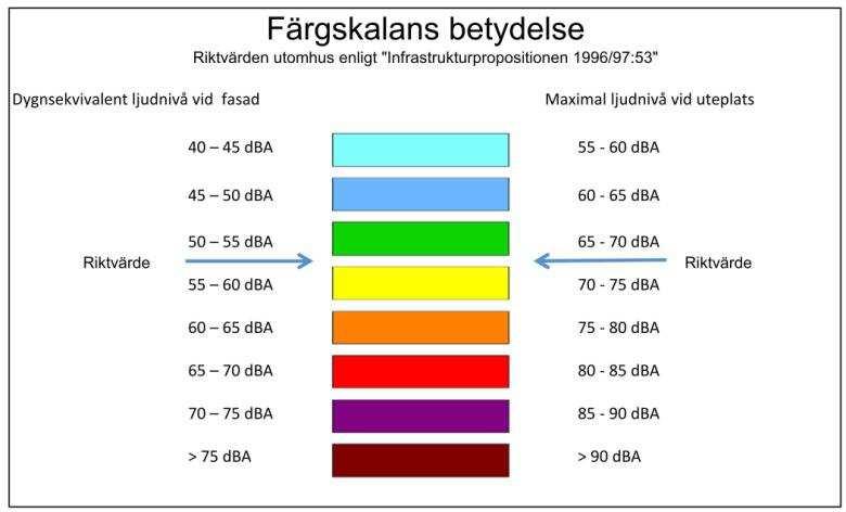 Tabell 1.