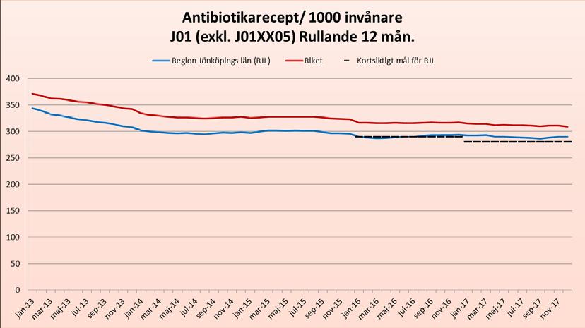 Smittskydd Vårdhygien, Strama Jönköping Ansvarig Andreas Lägermo Titel Strama-koordinator Fastställt 2018-02-05 Verksamhetsrapport 2017, Strama Jönköping Övergripande mål och resultatmått Att arbeta