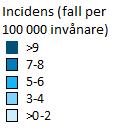 0.62). Under säsongen 2015-2016 och även 2014-2015 hade Norrland generellt något högre incidens jämfört med Götaland och Svealand (figur 4). Figur 4.