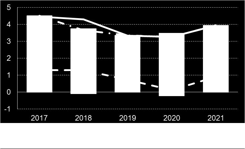 Mål och budget 2019 2021 KS 2018-00042 2018-10-08 Ansl