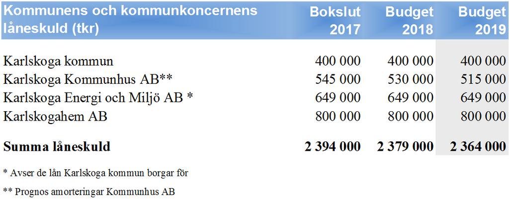 Mål och budget 2019 2021