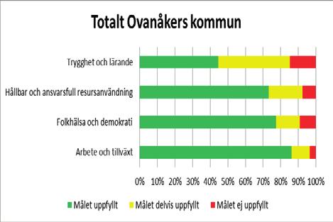 Uppföljning styrkort 2017 Kommunfullmäktige har antagit ett koncernövergripande styrkort för perioden 2016-2019.