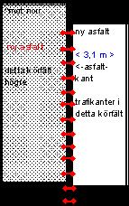 Råneå ARBETE PÅ VÄG väg 692 Resultat väg 692 Råneå skyltad hastighet rekommenderad högsta hastighet 50 km/h, svart