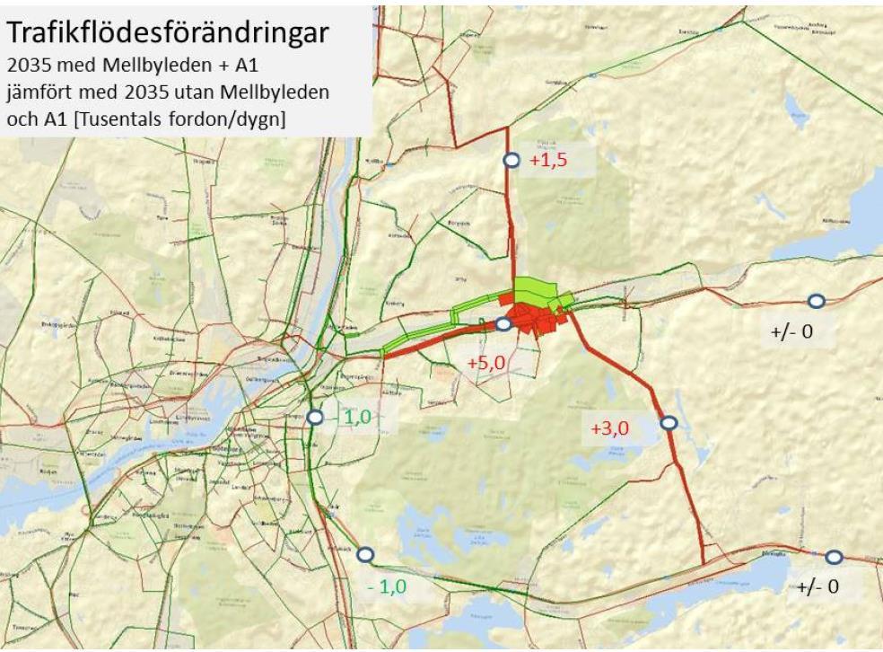 från norra snittet på Mellbylänken består till 29 % av lokala resor till och från Partille (norr om E20), Bergsjön, Kålltorp, Gamlestaden och Jonsered.