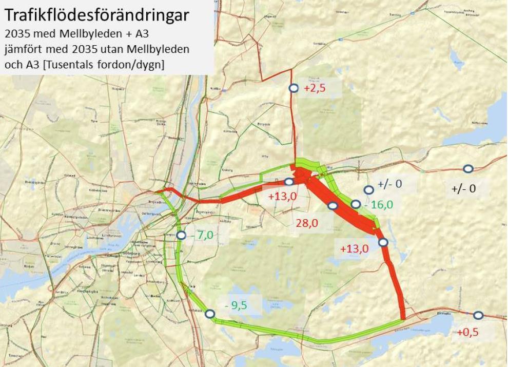 Figur 14 Trafikflödesförändringar 2035 med Mellbylänk och A3 En ny länk från Åstebo till nytt Mellbymot ger störst avlastning på Landvettervägen norr Örjesjövägen som avlastas med dryga 16 000 fordon