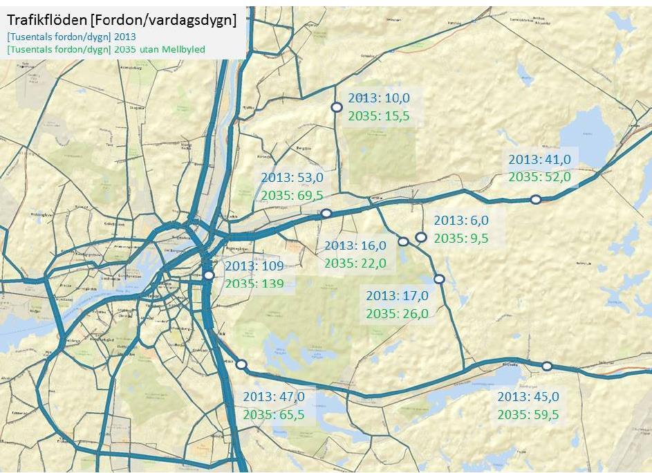 belastningen på E6 ger spridningseffekter på de anslutande lederna, framförallt E20 och Rv 40 dels på grund av att dessa vägar saknar kapacitetsstarka tvärförbindelser.