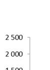 KALMARSU UNDS GYMNASIE EFÖRBUND Datum 2016-11-08 6 (8) Ärendebeteckning GYF 2016/0154-01.