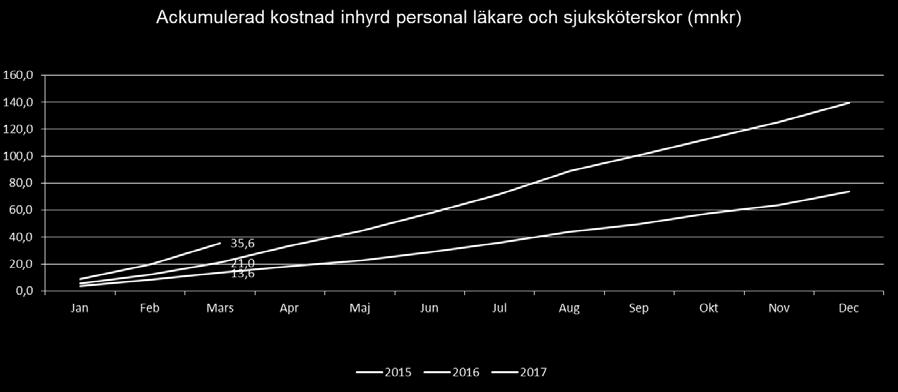 2017 börjar med kraftigt förhöjda