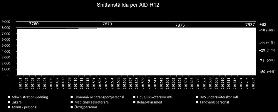arbetar 74 procent av kvinnorna heltid.