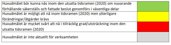 Sid 2 (8) Inför år 2018 reviderade universitetsledningen modellen för verksamhetsplanearbetet.