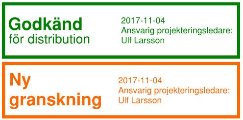 granskningsresultatet.