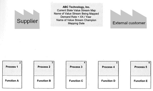 ett nytt processblock, detta sker vid exempelvis flytt av arbetet till en ny arbetsstation. Detta innebär att det kan finnas flera processer i ett processblock (Rother & Shook, 2003).