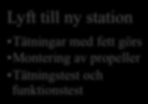 med kablar monteras Eltest utförs