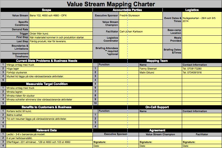 Bilaga 2, Value stream mapping