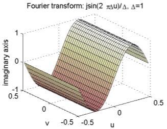 Derivering kan ses som altning med en deriveringsoperator Antag att ouriertransormen av Fu ju Fu ju Fu ju Fouriertransormen av en deriveringsoperator är en rät linje!