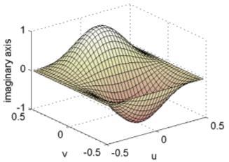 Sobel- - - = - /8 - * / u cos v j sin här /, / Fig. 3.